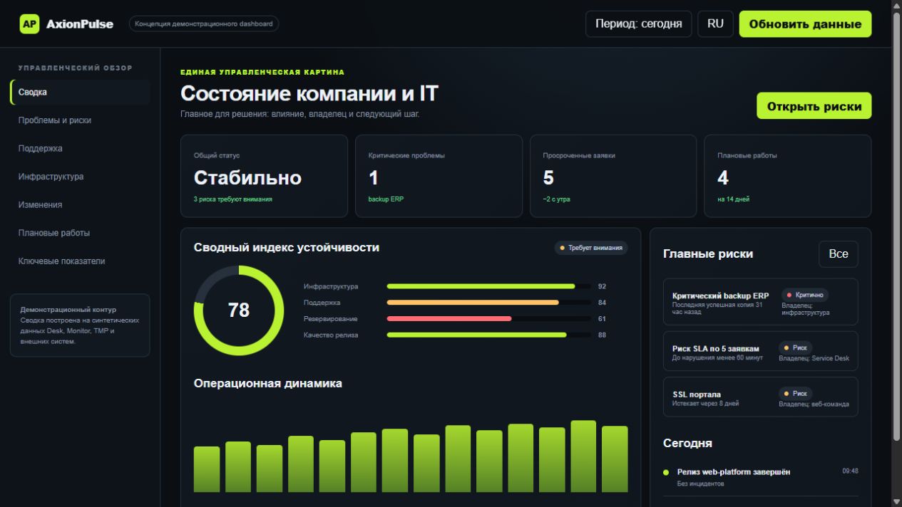 AxionPulse — Сводная управленческая картина IT-операций